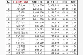 德系车的2020：俯瞰众生的日子，还能持续多久呢？图片