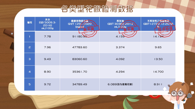 花椒有啥用 2026年花椒有啥用途
