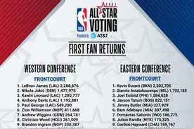 NBA全明星赛首轮投票结果公布 杜兰特强势领跑图片