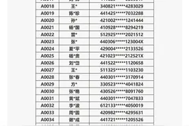 缴纳33年社保才能“打新”！深圳多个新楼盘社保条件高企引发热议：利好刚需还是土著专列？图片