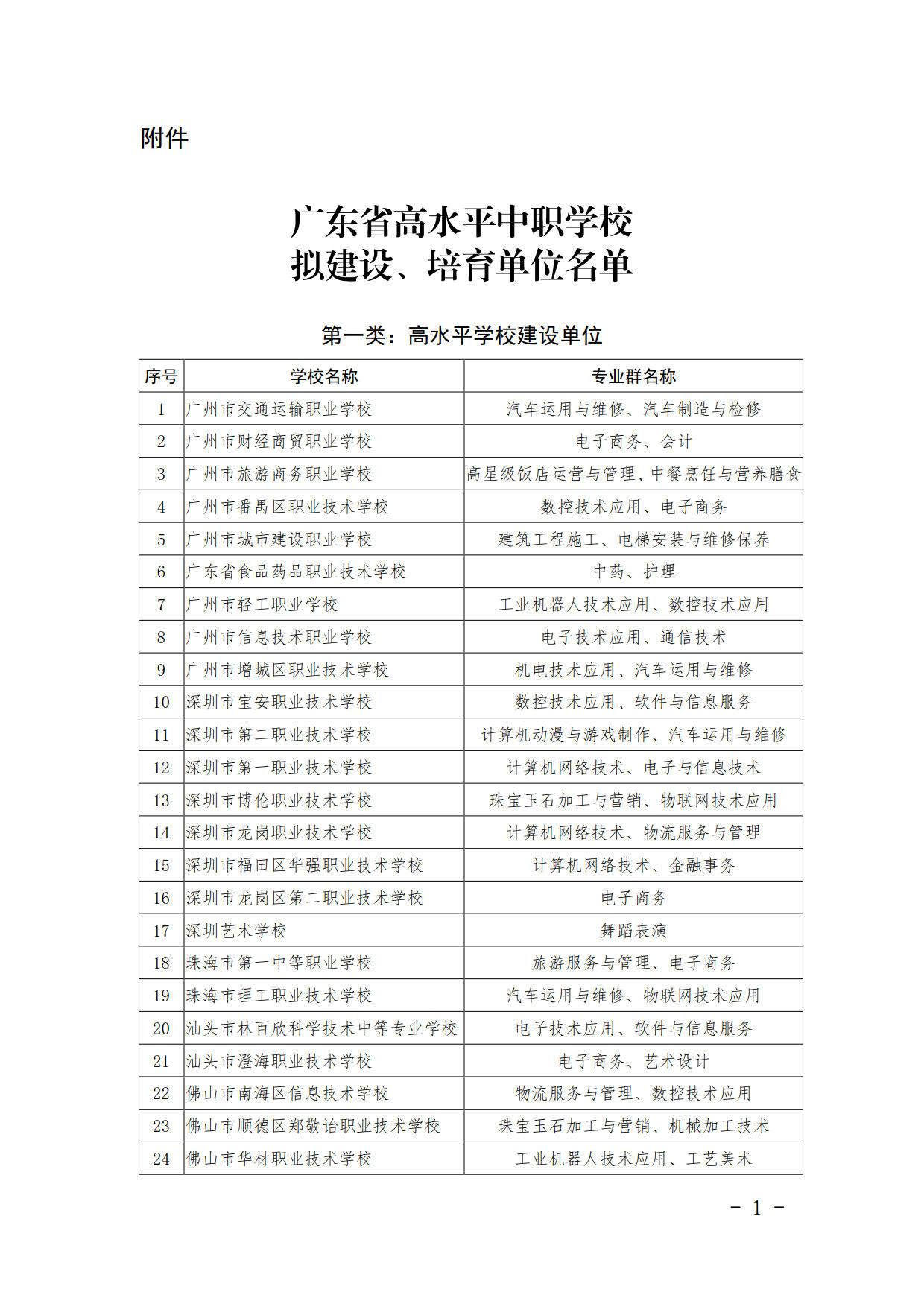 廣東省高水平中職學校公示_汕頭有哪些中專學校_廣東省高水平中職學校名單