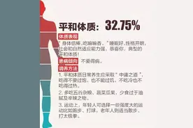 解密中国人的9种体质，总有一种调养方式适合你图片