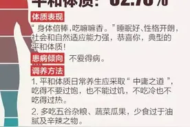 解密中国人的9种体质，总有一种调养方式适合你图片
