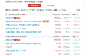 龙虎榜：“大妖”五连扳接力未果，机构1.2亿被埋！外资仓皇出逃章盟主做踏板图片