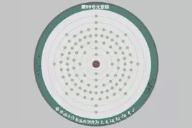 美媒：科学家揭开重元素锿神秘面纱图片