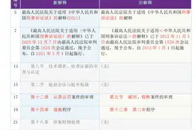 快收藏！新《刑诉法解释》新旧条文对照表图片