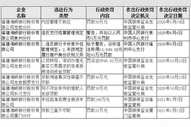 福建海峡银行2020年成绩单：10年资产规模扩张240.39%，净利润不增反降23.5%图片