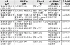 福建海峡银行2020年成绩单：10年资产规模扩张240.39%，净利润不增反降23.5%图片