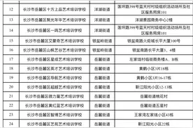 艺考生看过来，我们为你梳理出长沙艺培机构白名单图片