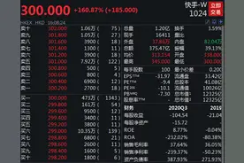 太疯狂！快手上市首日暴涨1.6倍，造就2个千亿富翁，员工股权激励人均1500万！市值秒杀A股传媒板块图片