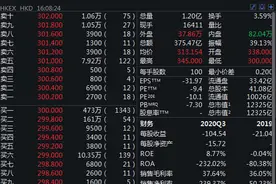 太疯狂！快手上市首日暴涨1.6倍，造就2个千亿富翁，员工股权激励人均1500万！市值秒杀A股传媒板块图片