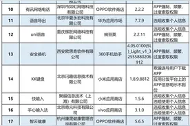 7款语音APP责令整改！涉违规收集个人信息、过度索取权限图片