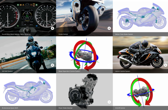 脱胎换骨迎来重生，铃木2022 Hayabusa隼续写王者传奇
