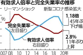 日本就是天堂？31岁男子因疫情失业，睡公园，喝自来水，领低保！成年人的世界没有容易二字图片