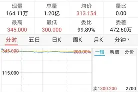 “短视频第一股”赴港上市，4000快手员工人均身家一夜涨至3000万图片