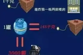 燃气安全消防常识图片