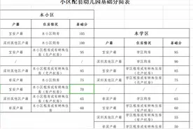 深圳宝安积分入公办园办法征求意见，学位积分由基础分和加分项构成图片