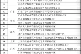 榜样来了！农业农村部公布62个非洲猪瘟无疫小区，牧原占13家图片