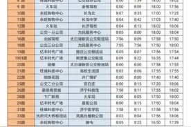 快看！济宁公交集团2021年春节运营首末班时刻表出炉图片