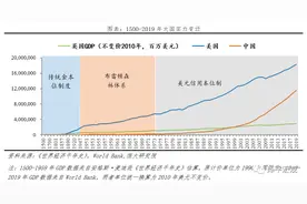 “嚣张的美元霸权”：如何在全世界剪羊毛图片