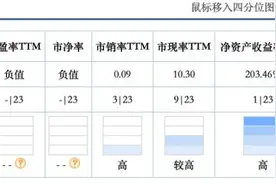 雨润系7家企业破产重整，地产业绩惨遭“滑铁卢”，雨润集团将如何自救？图片