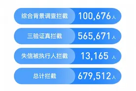 滴滴顺风车发布《2020年度安全报告》图片