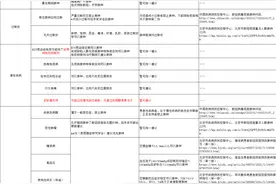 不同的新冠疫苗有何区别，可以重复接种吗？图片