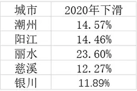 多地出生人口下滑幅度超一成，高房价是罪魁祸首？图片
