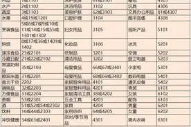 华润万家调整飞天茅台预售规则，取消5000积分余额门槛图片