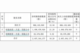 恒力石化迎900亿巨量解禁，相关股东浮盈超7倍，市值一日蒸发290亿元图片