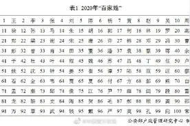 2020年“百家姓”排名——有你的姓吗？图片