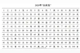 最新百家姓排名，快来看看你的姓氏现在排第几图片