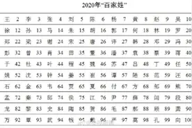 最新百家姓排名，快来看看你的姓氏现在排第几图片