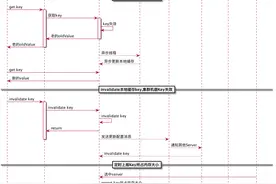 闲鱼如何一招保证推荐流稳如泰山图片