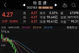 市值缩水90%的供应链老牌龙头涨停，果然“沾酒就醉”，股民：赶了个“晚集”，受益行业高景气股票名单出炉图片