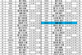 今日福州火车站预计发送旅客4.3万人次 增开旅客列车5列图片