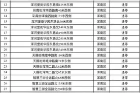 刚刚公布！辽A车主注意了！看看你家附近有没有这个图片