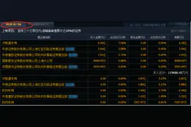 国金证券闪崩！实控人此前连续单边减持，古北路等游资游销声匿迹，年内市值蒸发25%图片