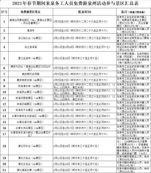 最新！福建多地宣布！免费