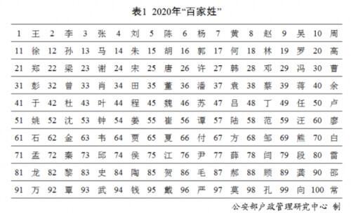 2025年10月2日 第32页