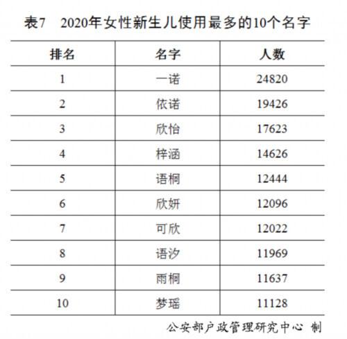 “百家姓”最新排行出炉！快来看你排第几？