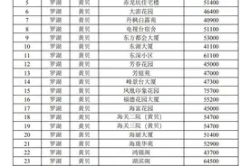 深圳一个月5次加码楼市调控：一二手市场联合降温“打新热”图片