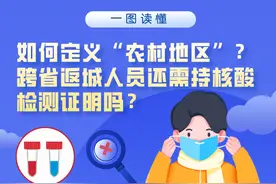 一图读懂 | 如何定义“农村地区”？跨省返城人员还需持核酸检测证明吗？图片