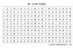 “百家姓”最新排行来了视频封面