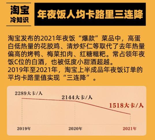 花胶鸡的热量 2026年花胶鸡的热量高不高