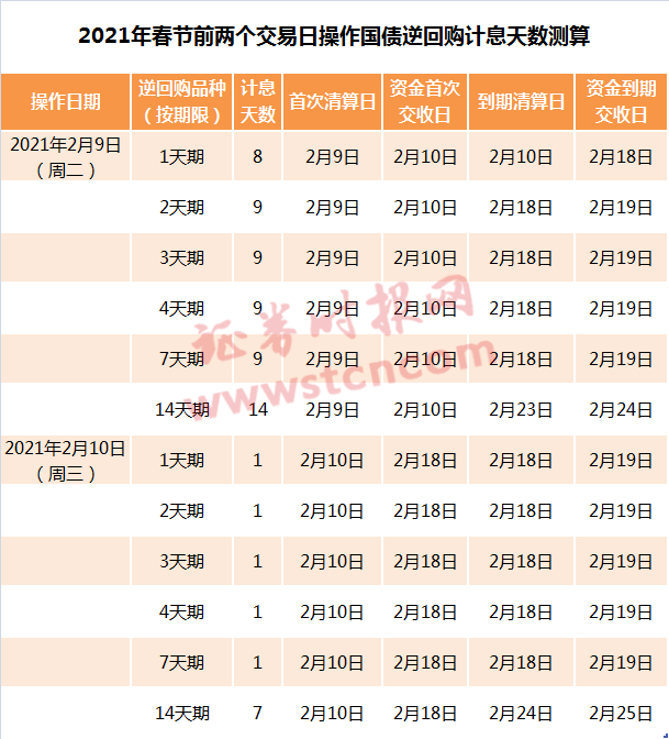 国债逆回购骗局（国债逆回购“躺赚”的机会来了）