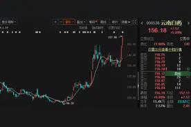 中药股集体大爆发！云南白药创历史新高图片