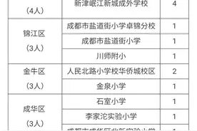 成都教育发通报：较真逗硬！对违规招生“零容忍”图片