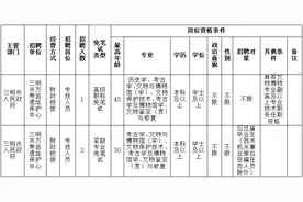 32人！三明两单位公开招聘工作人员，大专可报图片