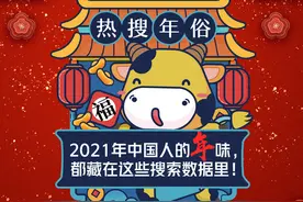 告别实“鼠”不易的2020，迎来“牛”转乾坤的2021图片